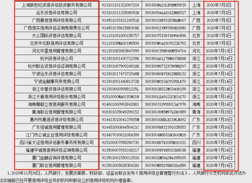 企業信用評級機構備案激增，市場規范迎來新里程碑